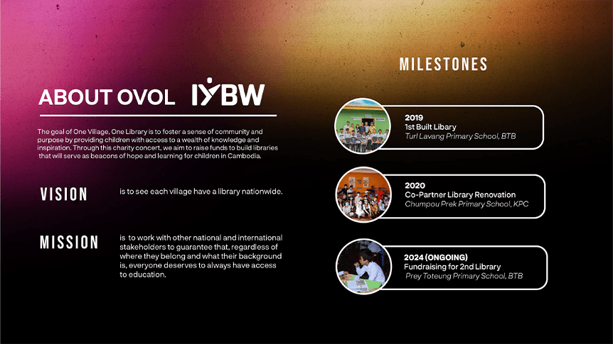 Milestones